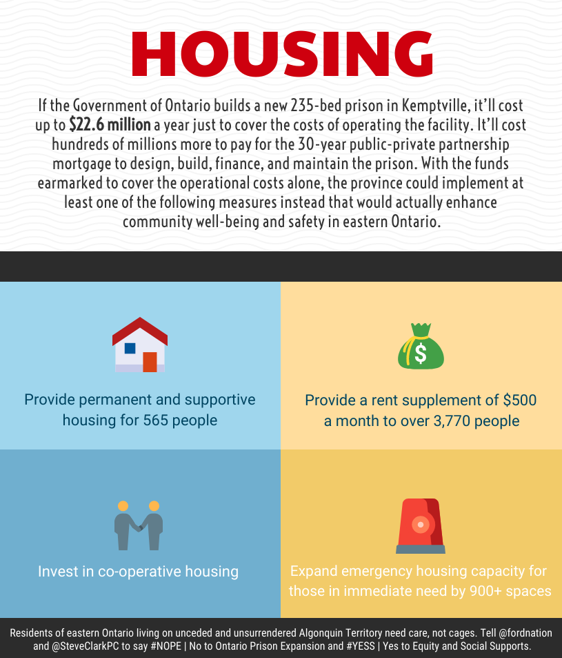 housing infographic