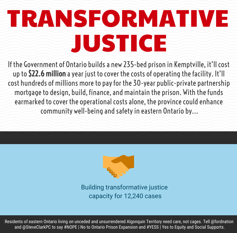 transformatvie justice inforgraphic
